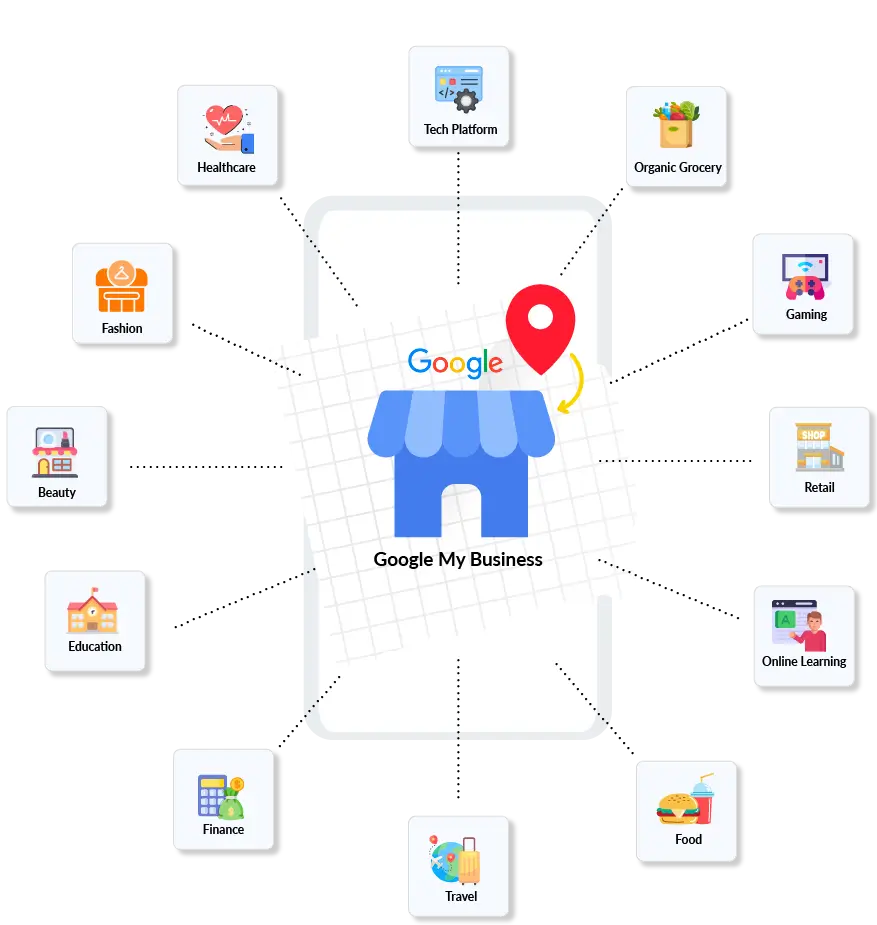 purchasing reviews online