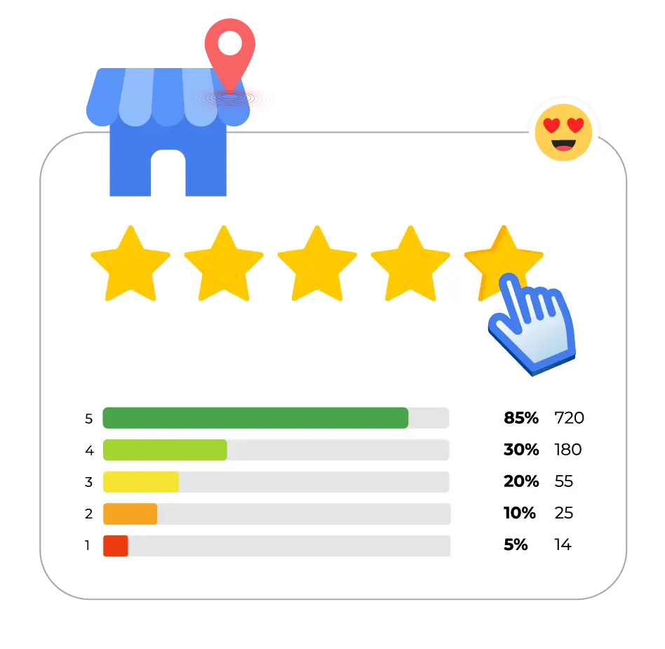 roi positive reviews